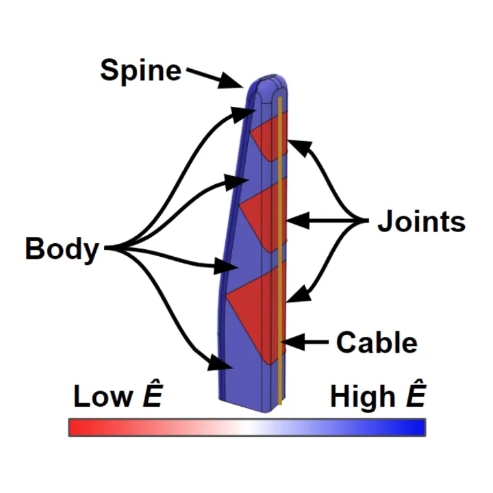 Soft robotic finger with graded foam stiffness