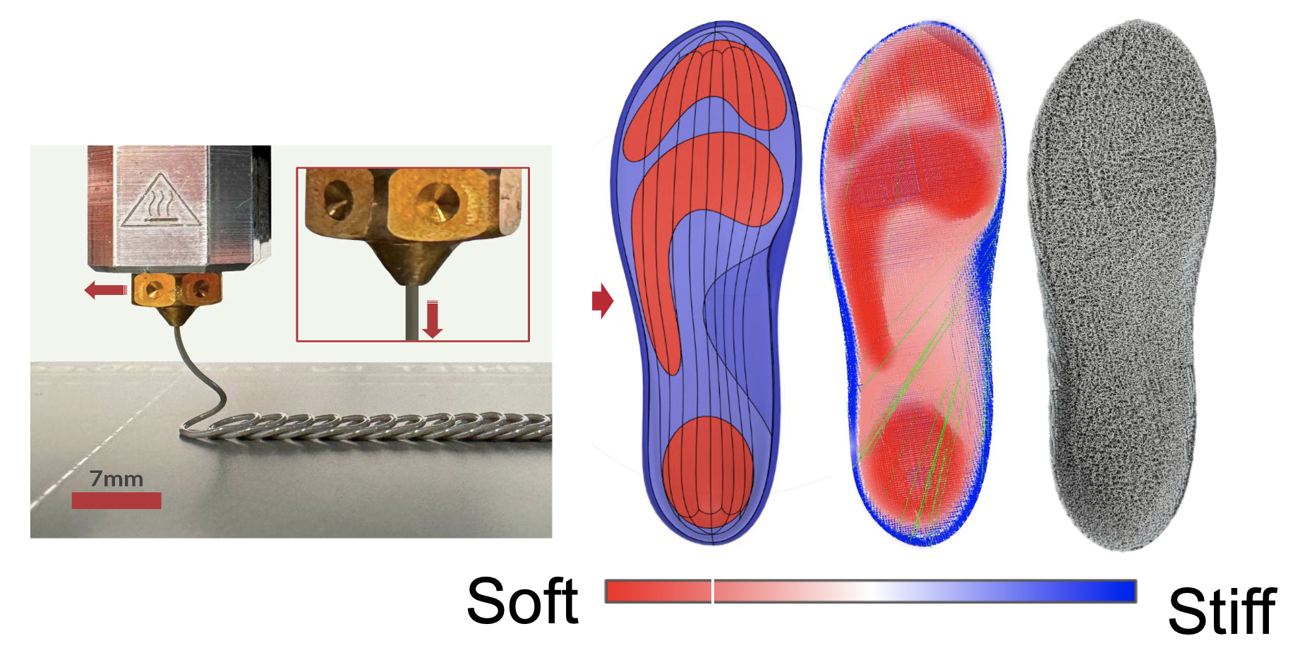 InLoop - Advanced 3D Foam Printing